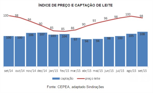 Sindirações balanço de 2015