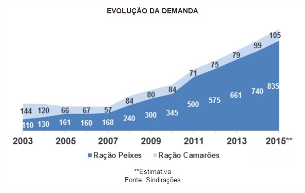 Sindirações balanço de 2015