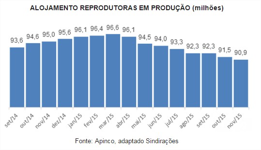 Sindirações balanço de 2015