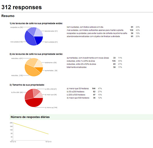 Enquete - 19/12 - 15:21