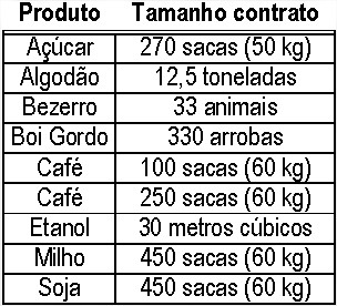 produtos