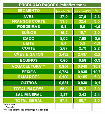Sindirações balanço de 2015