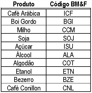 produto2