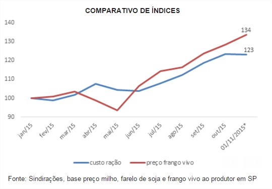 Sindirações balanço de 2015