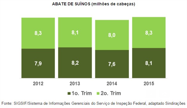 Sindirações balanço de 2015