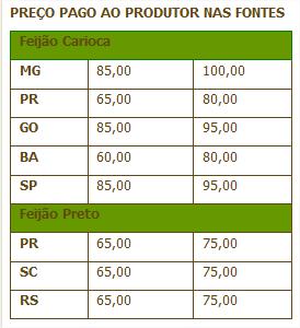 Pre�o pago ao produtor