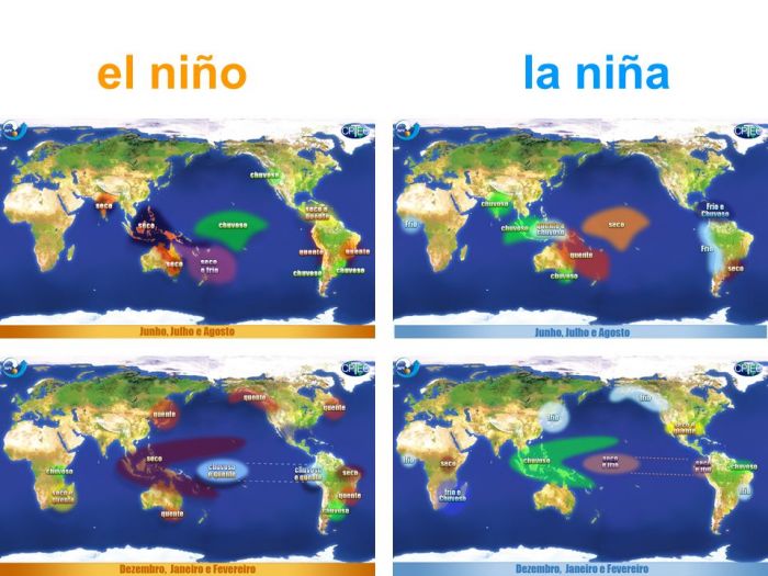 Efeitos do El Niño e do La Niña
