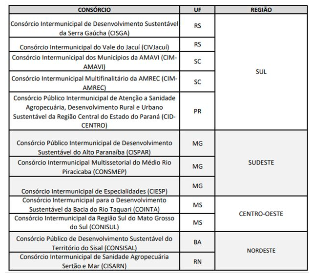 mapa selecionados proteina animal