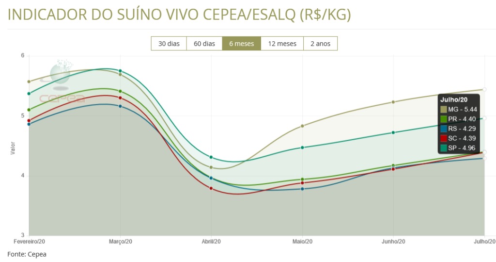 tabela 2 suinocultura abcs