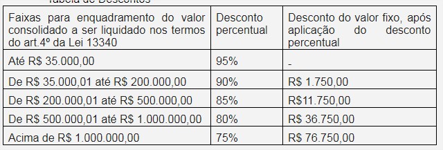 Tabela de descontos - Faesc