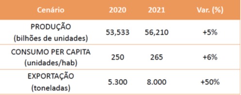 ovos abpa expectativa 2021