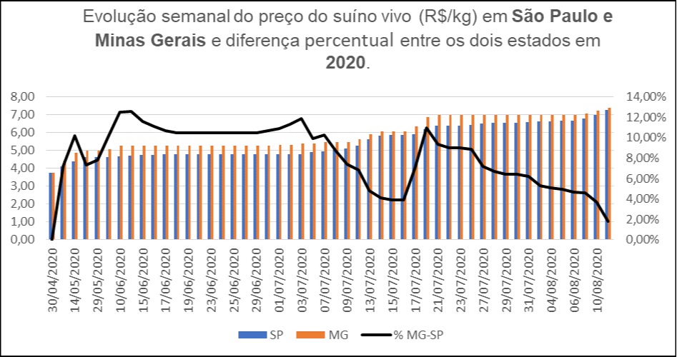 abcs exportação suínos 4