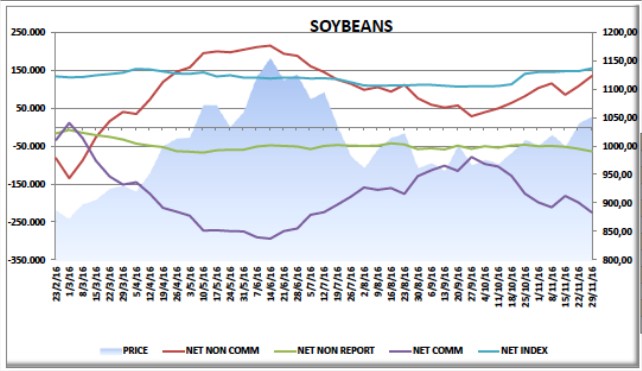 Movimento dos Fundos - Fonte: Contrato Futuro