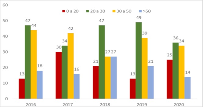 umidade relativa do ar IAC 2020 inverno