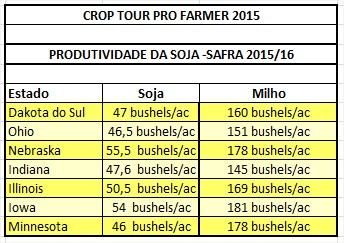 Produtividade Soja e Milho EUA 2015 - Crop Tour