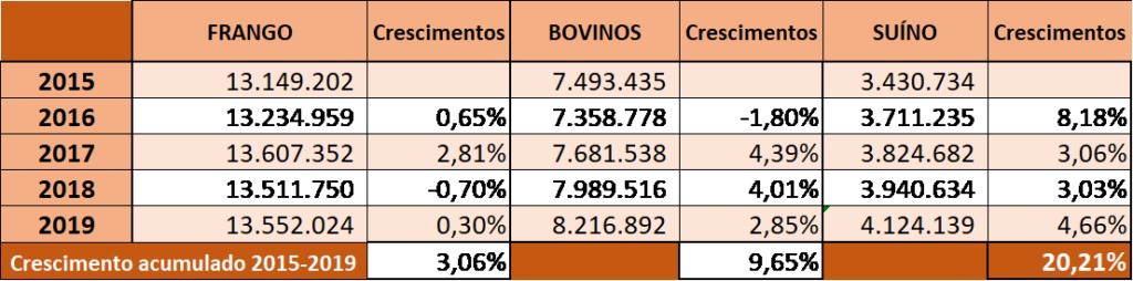 abcs exportação suínos 7