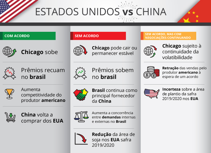 EUA x China guerra comercial