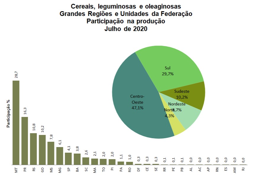 ibge expectativa safra