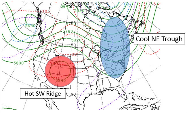 Sistema de alta pressão EUA