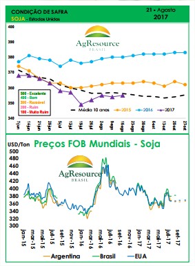 Condição da safra - AG Resource