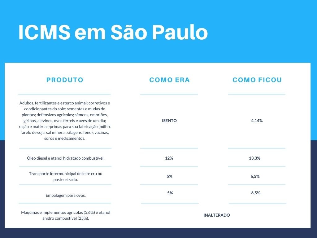 icms sao paulo