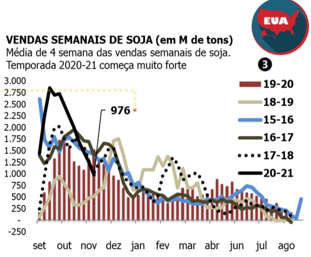 Soja EUA Agrinvest