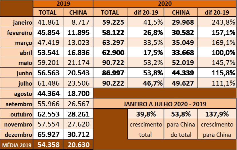 abcs exportação suínos 1