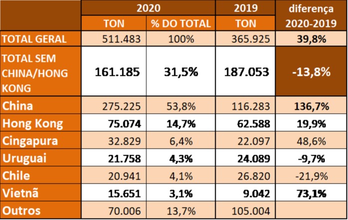 abcs exportação suínos 2