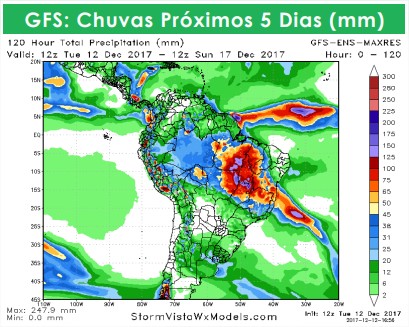 Clima Agr