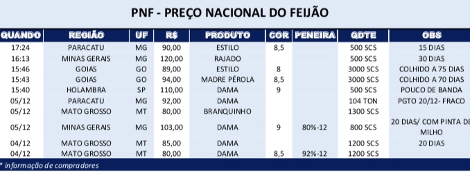 PNF 0612 02