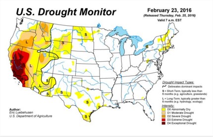 US Drought Monitor