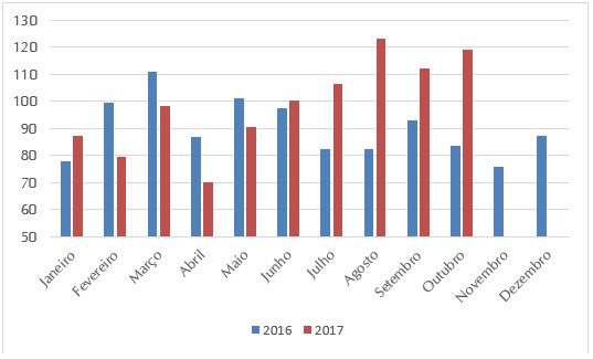 Exportações de Carnes - Scot Consultoria