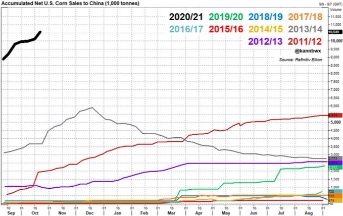 Vendas de Milho EUA - China