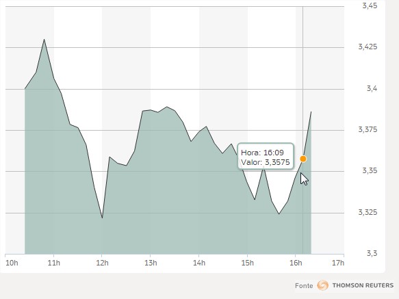 Gráfico Dólar - 18.05.2017
