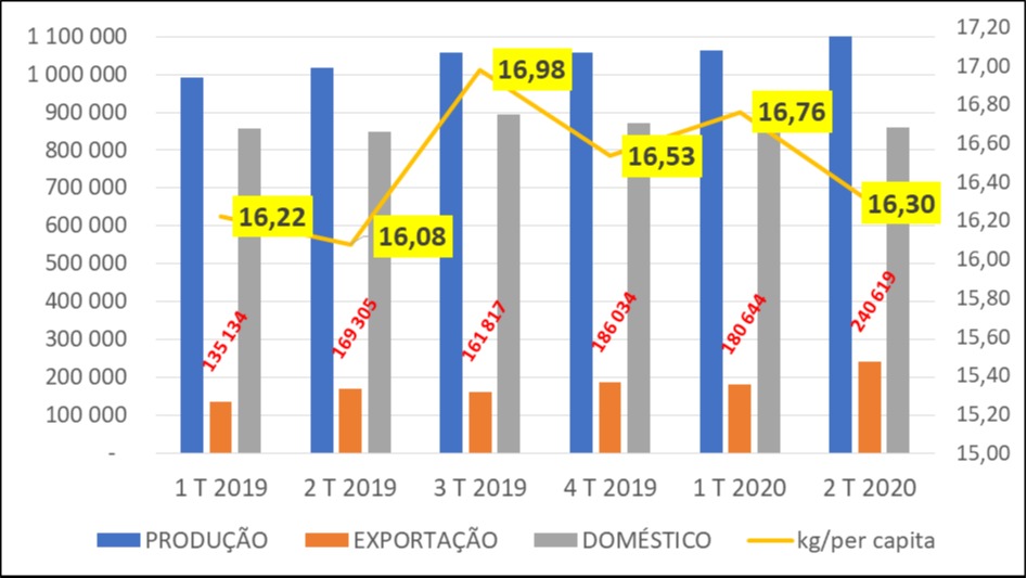 abcs exportação suínos 8