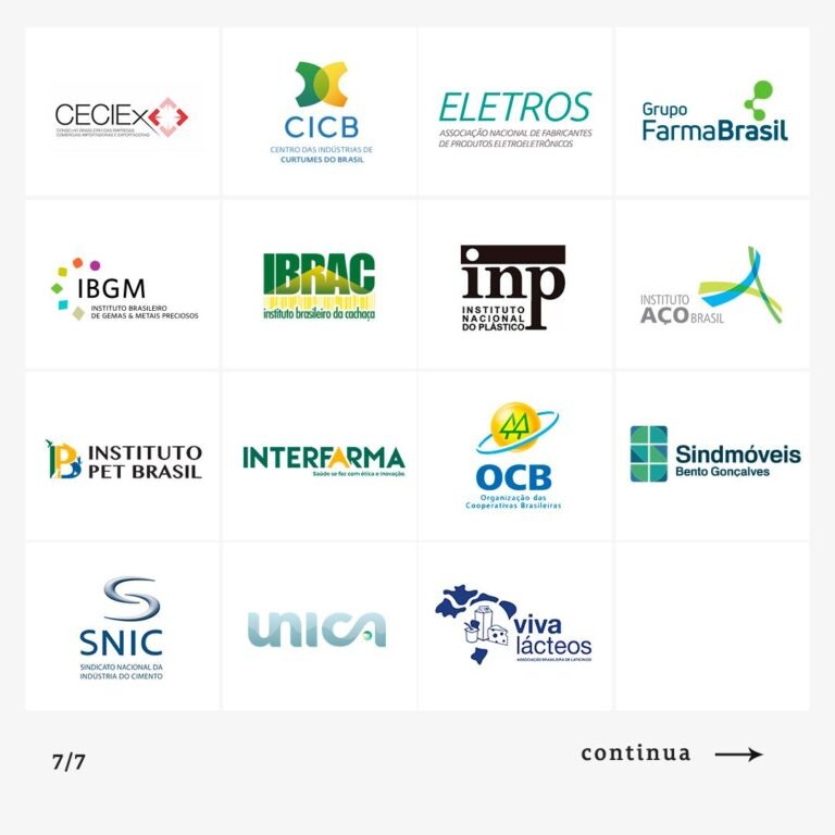 entidades setoriais exportação