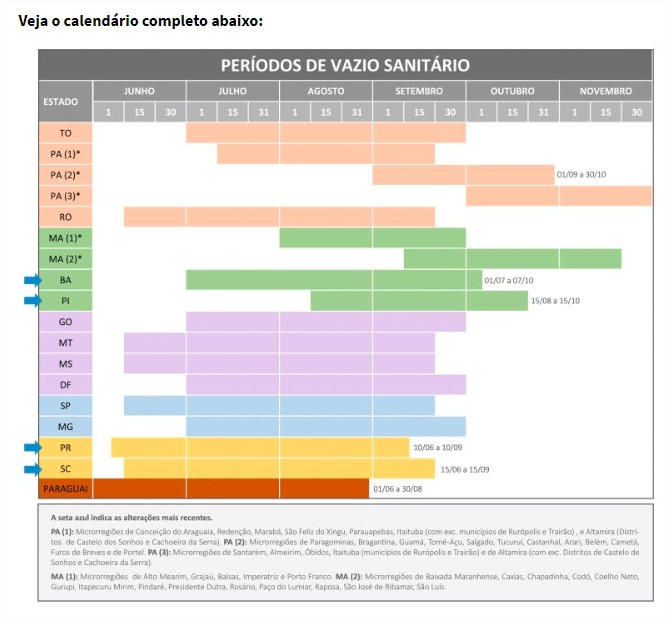 Vazio sanitário soja