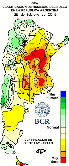 Classificação de Umidade no Solo - Argentina 2