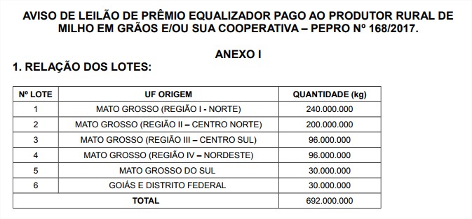 Leilão de Pepro - Quinta-feira (10)