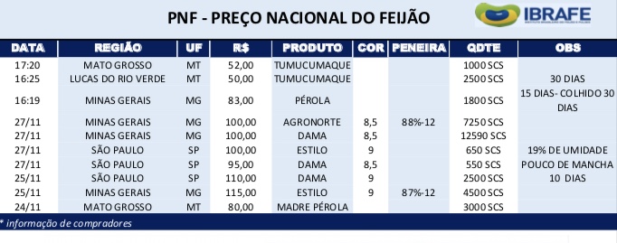 PNF 2811 03