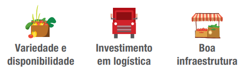 mudanças comercialização hortifruti cepea