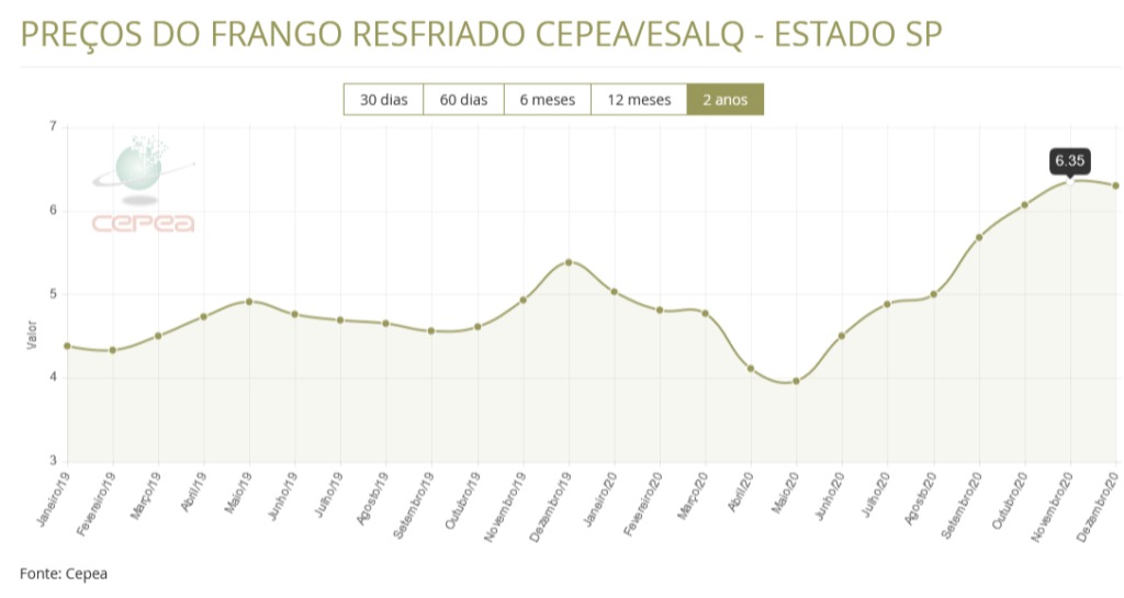 gráfico 3 cepea abcs