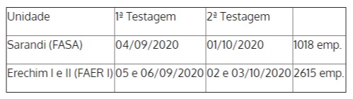 cronograma aurora testagem