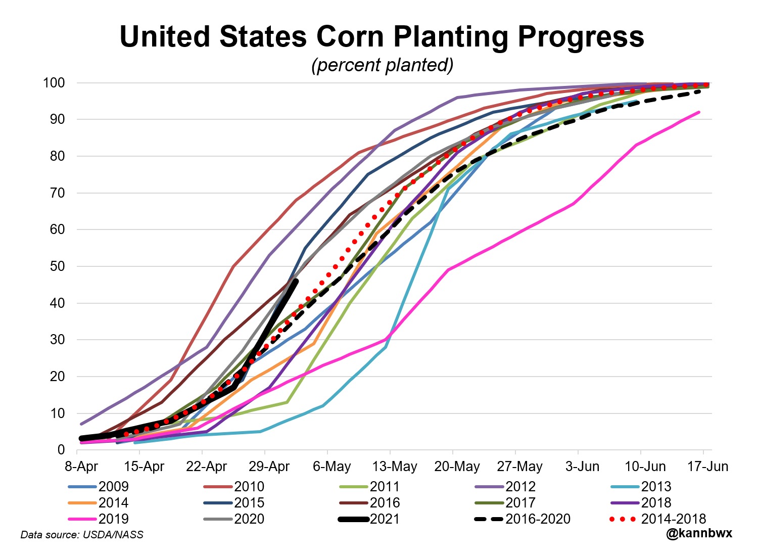 Gráfico plantio do milho nos EUA - Fonte: Karen Braun