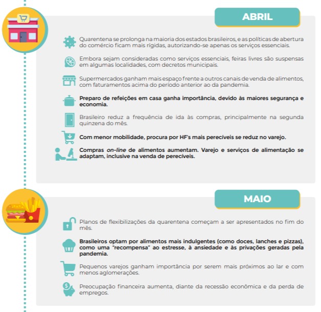 hortifruti cepea mudanças consumo pandemia