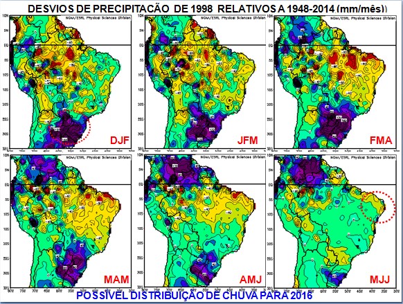 Mapas previsão El Niño 1997/98 - Molion