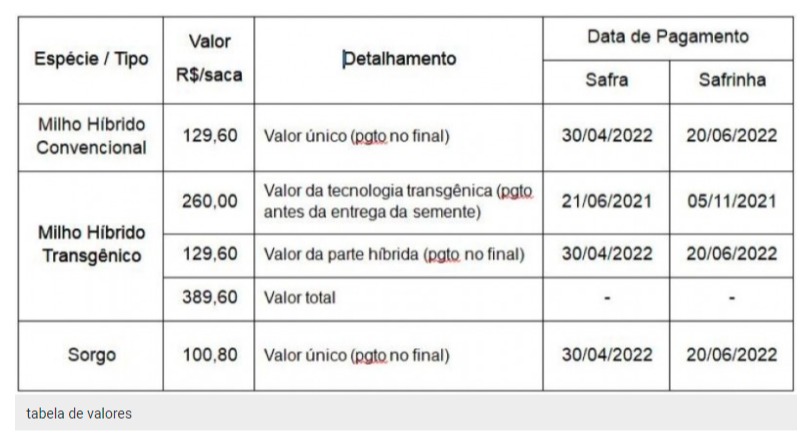 tabela preços sementes programa troca-troca de sementes rio grande do sul rs