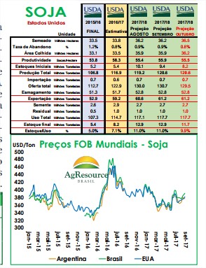 Soja - Ag Resource