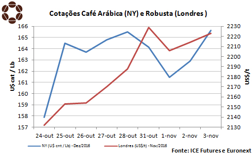 Tabela CNC - 04/11/2016