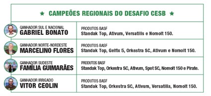 Ganhadores Basf